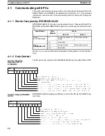 Предварительный просмотр 32 страницы Omron 3G3IV-PSIF Operation Manual