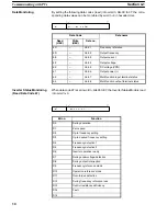 Preview for 34 page of Omron 3G3IV-PSIF Operation Manual