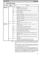 Предварительный просмотр 37 страницы Omron 3G3IV-PSIF Operation Manual