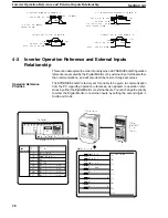 Предварительный просмотр 42 страницы Omron 3G3IV-PSIF Operation Manual