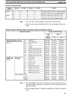 Предварительный просмотр 43 страницы Omron 3G3IV-PSIF Operation Manual