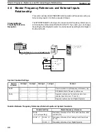 Preview for 44 page of Omron 3G3IV-PSIF Operation Manual