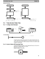 Предварительный просмотр 54 страницы Omron 3G3IV-PSIF Operation Manual