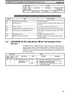 Preview for 58 page of Omron 3G3IV-PSIF Operation Manual