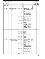 Предварительный просмотр 62 страницы Omron 3G3IV-PSIF Operation Manual