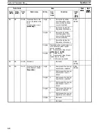 Предварительный просмотр 63 страницы Omron 3G3IV-PSIF Operation Manual