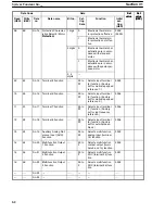 Предварительный просмотр 65 страницы Omron 3G3IV-PSIF Operation Manual