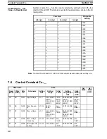 Preview for 67 page of Omron 3G3IV-PSIF Operation Manual