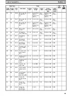 Preview for 68 page of Omron 3G3IV-PSIF Operation Manual