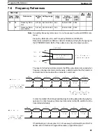 Preview for 72 page of Omron 3G3IV-PSIF Operation Manual