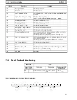 Preview for 74 page of Omron 3G3IV-PSIF Operation Manual