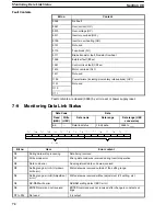 Предварительный просмотр 75 страницы Omron 3G3IV-PSIF Operation Manual