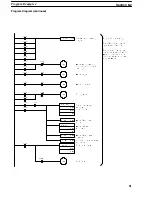 Предварительный просмотр 84 страницы Omron 3G3IV-PSIF Operation Manual