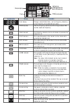 Preview for 5 page of Omron 3G3JV Series Quick Start Manual