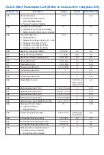 Preview for 6 page of Omron 3G3JV Series Quick Start Manual