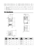 Preview for 13 page of Omron 3G3JX Replacing Manual