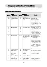 Preview for 17 page of Omron 3G3JX Replacing Manual