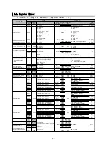 Preview for 24 page of Omron 3G3JX Replacing Manual