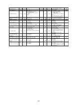 Preview for 28 page of Omron 3G3JX Replacing Manual