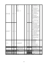 Preview for 30 page of Omron 3G3JX Replacing Manual