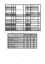 Preview for 31 page of Omron 3G3JX Replacing Manual