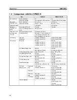 Preview for 23 page of Omron 3G3MV-P10CDT-E User Manual