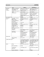 Preview for 26 page of Omron 3G3MV-P10CDT-E User Manual