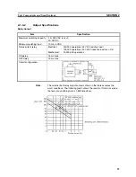 Preview for 36 page of Omron 3G3MV-P10CDT-E User Manual