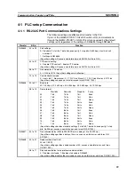 Предварительный просмотр 52 страницы Omron 3G3MV-P10CDT-E User Manual