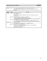 Preview for 54 page of Omron 3G3MV-P10CDT-E User Manual