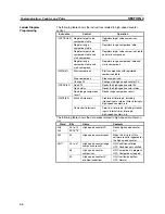 Preview for 57 page of Omron 3G3MV-P10CDT-E User Manual