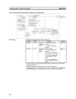 Предварительный просмотр 67 страницы Omron 3G3MV-P10CDT-E User Manual