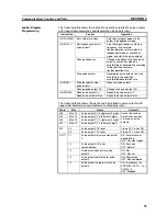 Preview for 68 page of Omron 3G3MV-P10CDT-E User Manual