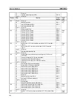 Предварительный просмотр 71 страницы Omron 3G3MV-P10CDT-E User Manual