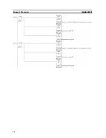 Preview for 87 page of Omron 3G3MV-P10CDT-E User Manual