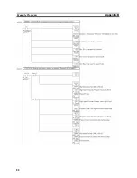 Preview for 101 page of Omron 3G3MV-P10CDT-E User Manual