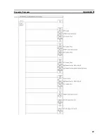 Preview for 102 page of Omron 3G3MV-P10CDT-E User Manual