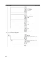 Preview for 103 page of Omron 3G3MV-P10CDT-E User Manual