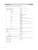 Предварительный просмотр 105 страницы Omron 3G3MV-P10CDT-E User Manual