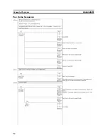 Preview for 107 page of Omron 3G3MV-P10CDT-E User Manual