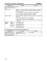 Предварительный просмотр 32 страницы Omron 3G3MV-PDRT2 User Manual