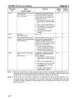 Предварительный просмотр 92 страницы Omron 3G3MV-PDRT2 User Manual