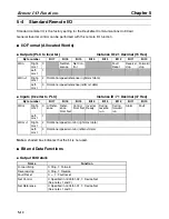 Preview for 106 page of Omron 3G3MV-PDRT2 User Manual