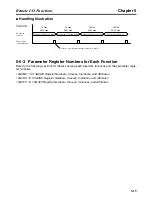 Preview for 113 page of Omron 3G3MV-PDRT2 User Manual