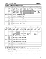 Preview for 115 page of Omron 3G3MV-PDRT2 User Manual