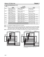 Предварительный просмотр 122 страницы Omron 3G3MV-PDRT2 User Manual