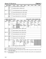 Preview for 128 page of Omron 3G3MV-PDRT2 User Manual