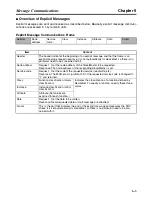 Preview for 133 page of Omron 3G3MV-PDRT2 User Manual
