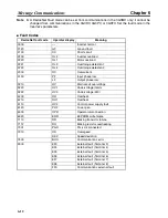 Предварительный просмотр 142 страницы Omron 3G3MV-PDRT2 User Manual