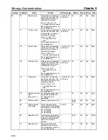 Preview for 146 page of Omron 3G3MV-PDRT2 User Manual